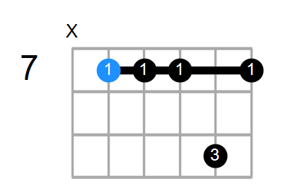 E7sus4(add3) Chord